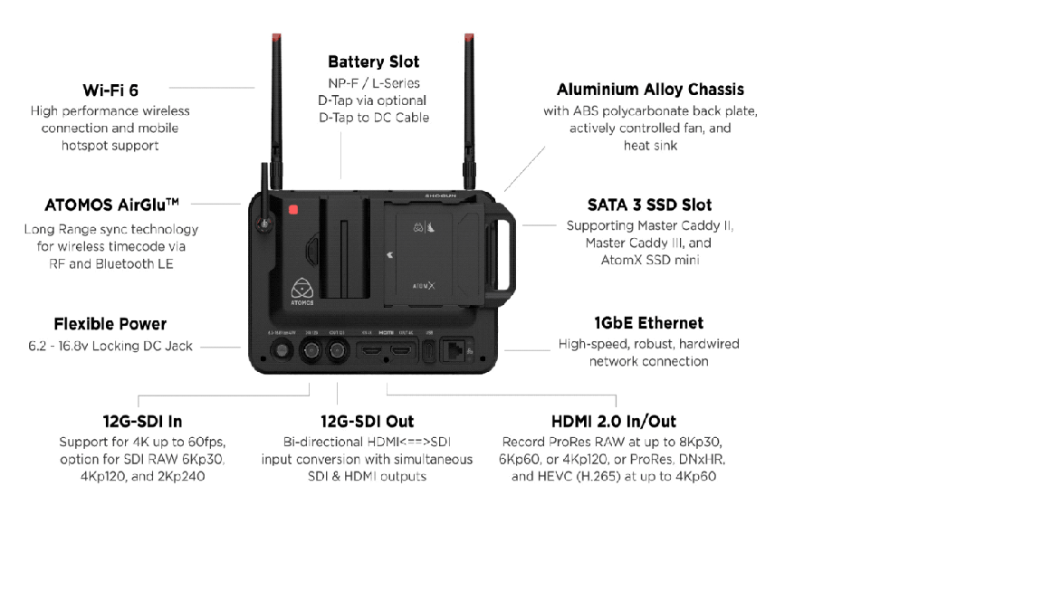 ATOMOS SHOGUN CONNECT