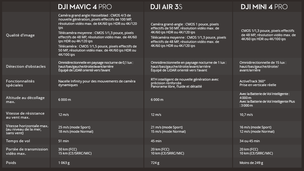 DJI MAVIC 4 PRO (RC2)