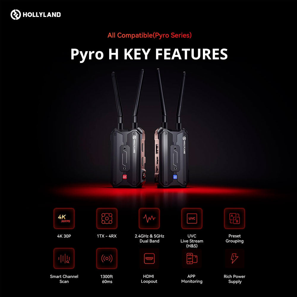 HOLLYLAND PYRO H KIT VIDEO TRANSMISSION