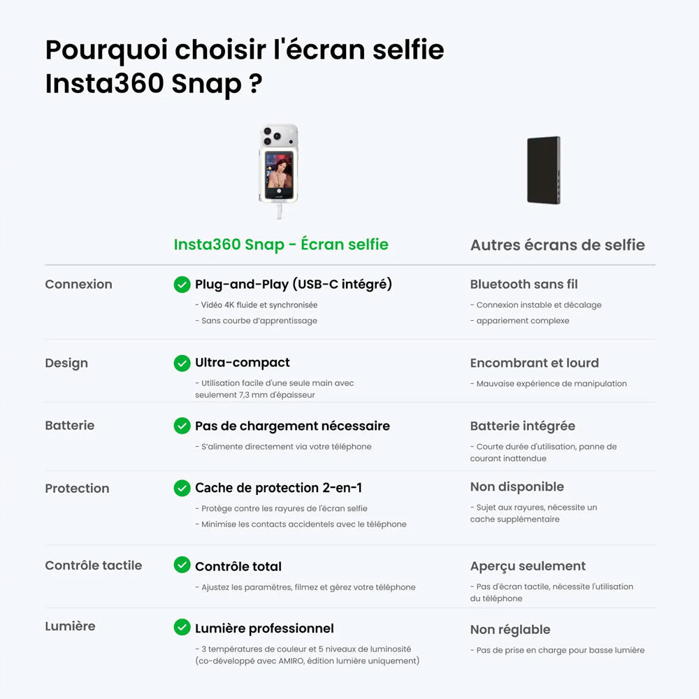 INSTA360 SNAP SELFIE SCREEN WITH LIGHT